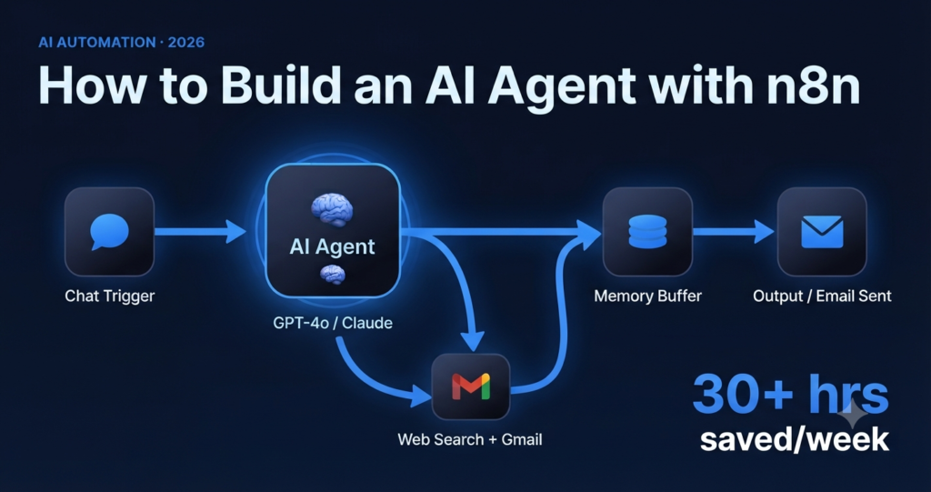 How to Build an AI Agent with n8n in 2026 (No Code Required)