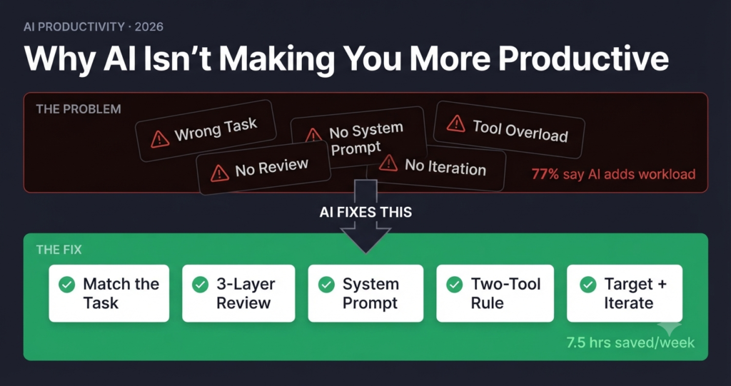 Why AI Is Silently Destroying Your Productivity in 2026 (And How to Fix It)
